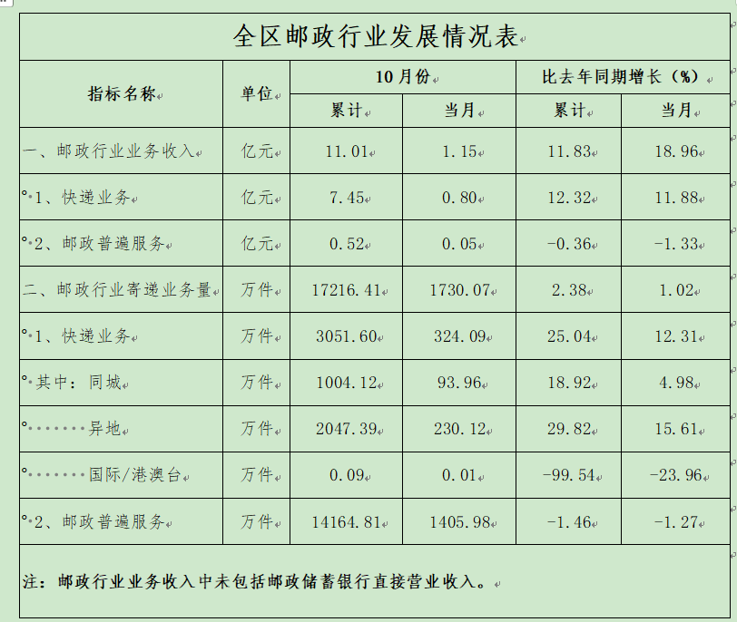 六合彩开奖记录
公布2025年10月邮...